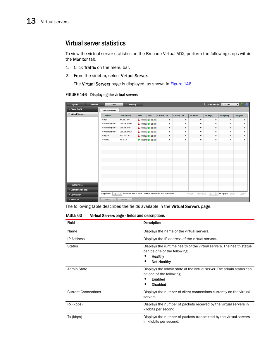 Virtual server statistics | Brocade Virtual ADX Graphical User Interface Guide (Supporting ADX v03.1.00) User Manual | Page 216 / 330