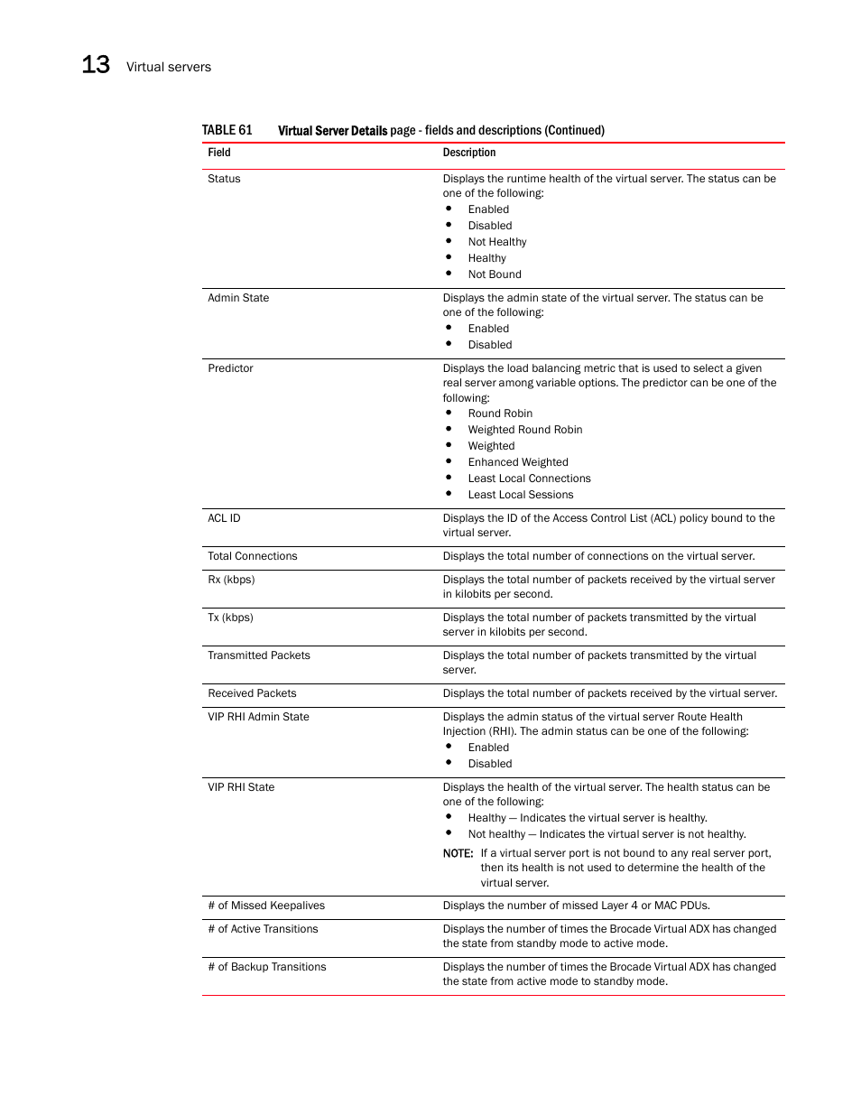 Brocade Virtual ADX Graphical User Interface Guide (Supporting ADX v03.1.00) User Manual | Page 218 / 330