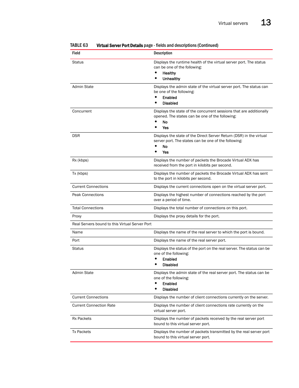 Brocade Virtual ADX Graphical User Interface Guide (Supporting ADX v03.1.00) User Manual | Page 221 / 330
