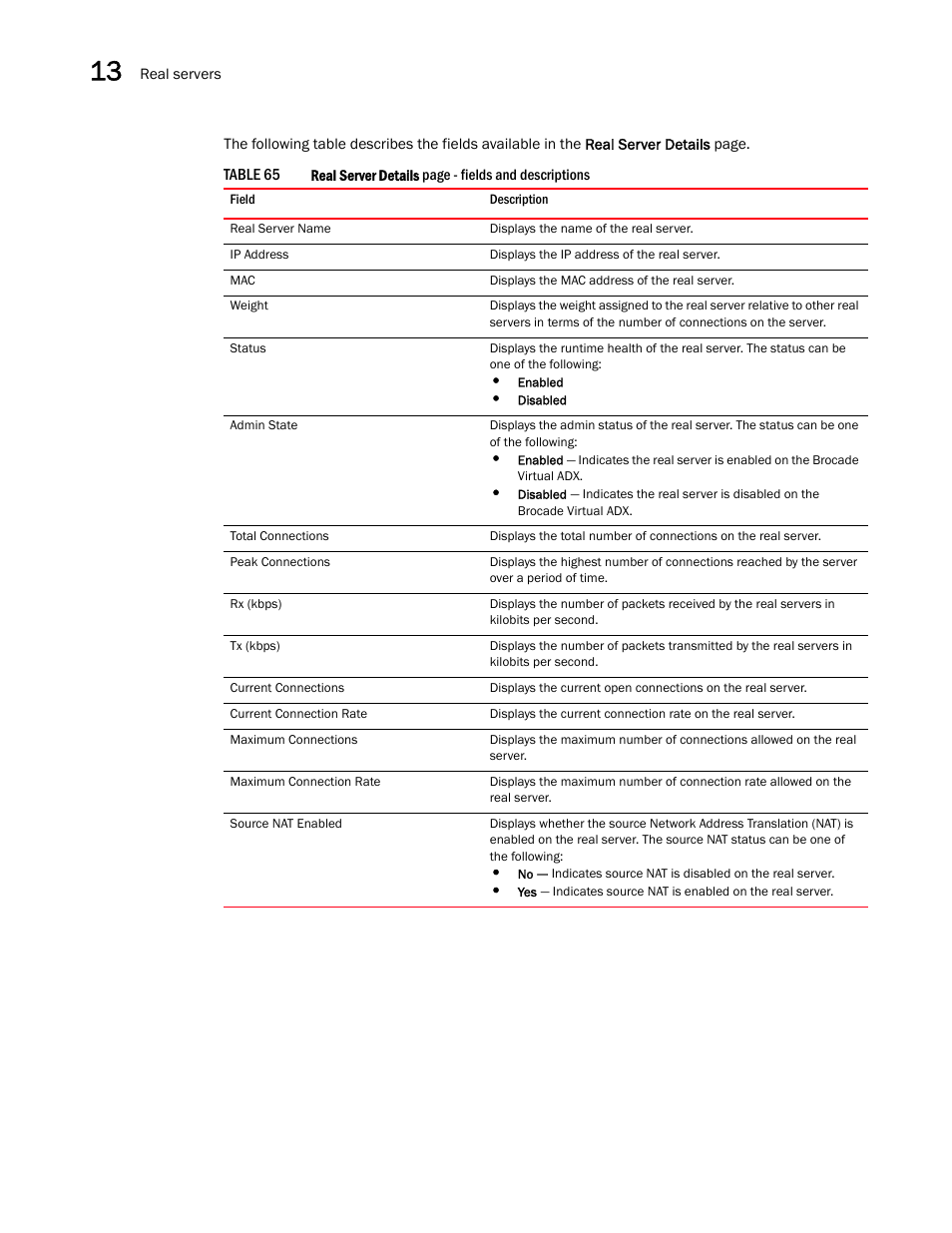 Brocade Virtual ADX Graphical User Interface Guide (Supporting ADX v03.1.00) User Manual | Page 224 / 330