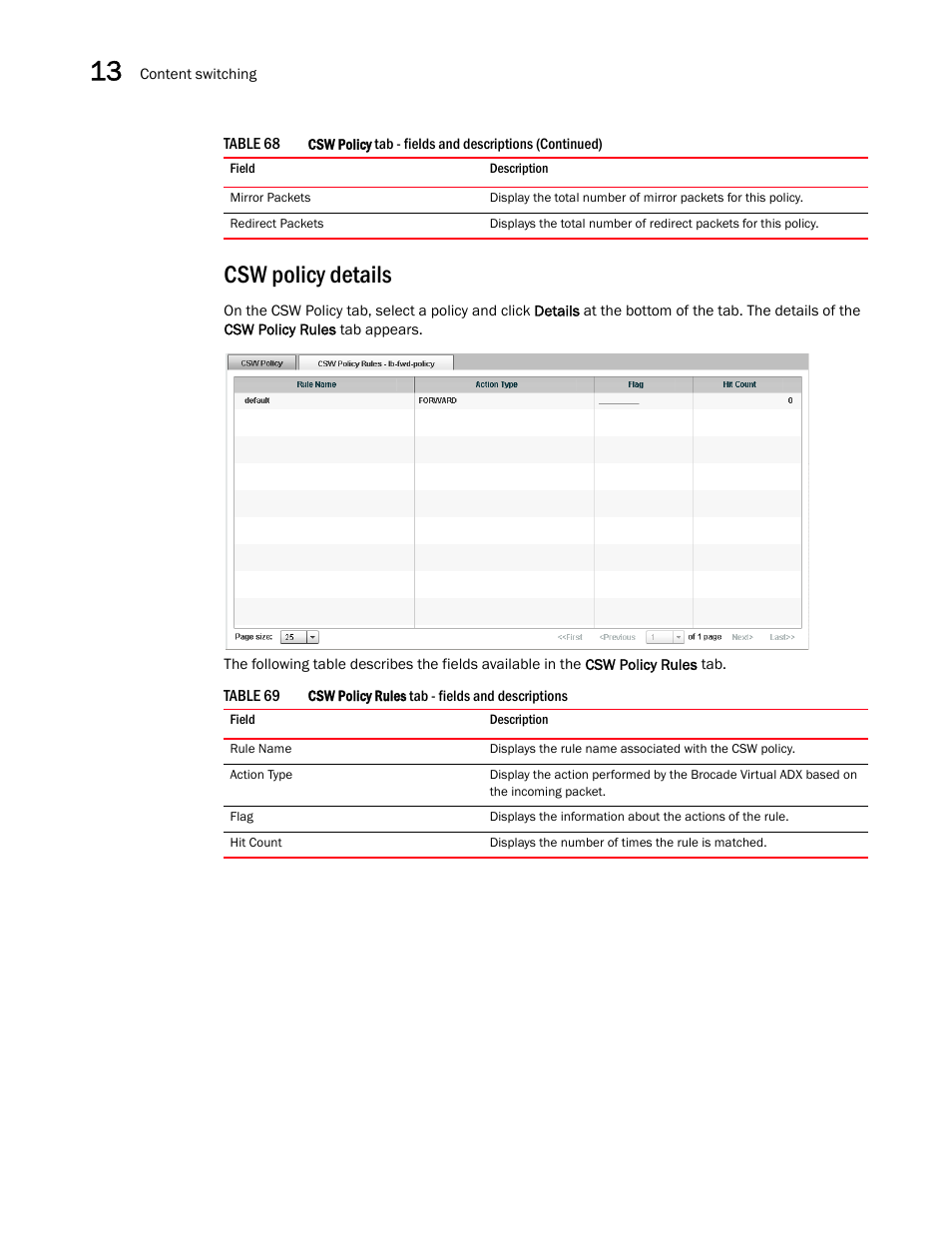 Csw policy details | Brocade Virtual ADX Graphical User Interface Guide (Supporting ADX v03.1.00) User Manual | Page 230 / 330