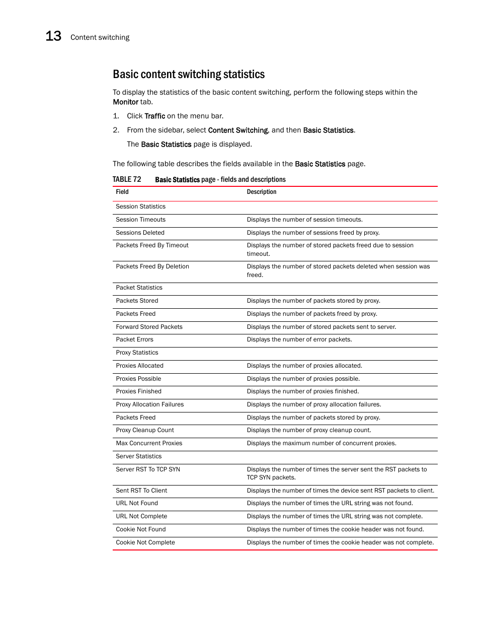 Basic content switching statistics | Brocade Virtual ADX Graphical User Interface Guide (Supporting ADX v03.1.00) User Manual | Page 232 / 330