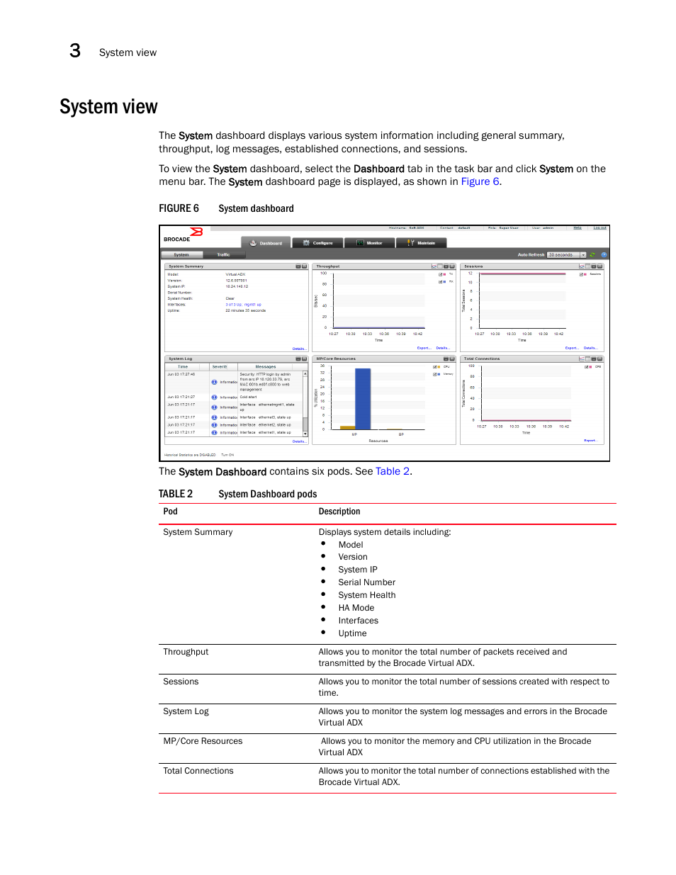 System view | Brocade Virtual ADX Graphical User Interface Guide (Supporting ADX v03.1.00) User Manual | Page 24 / 330