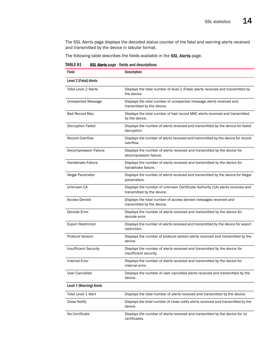 Brocade Virtual ADX Graphical User Interface Guide (Supporting ADX v03.1.00) User Manual | Page 245 / 330