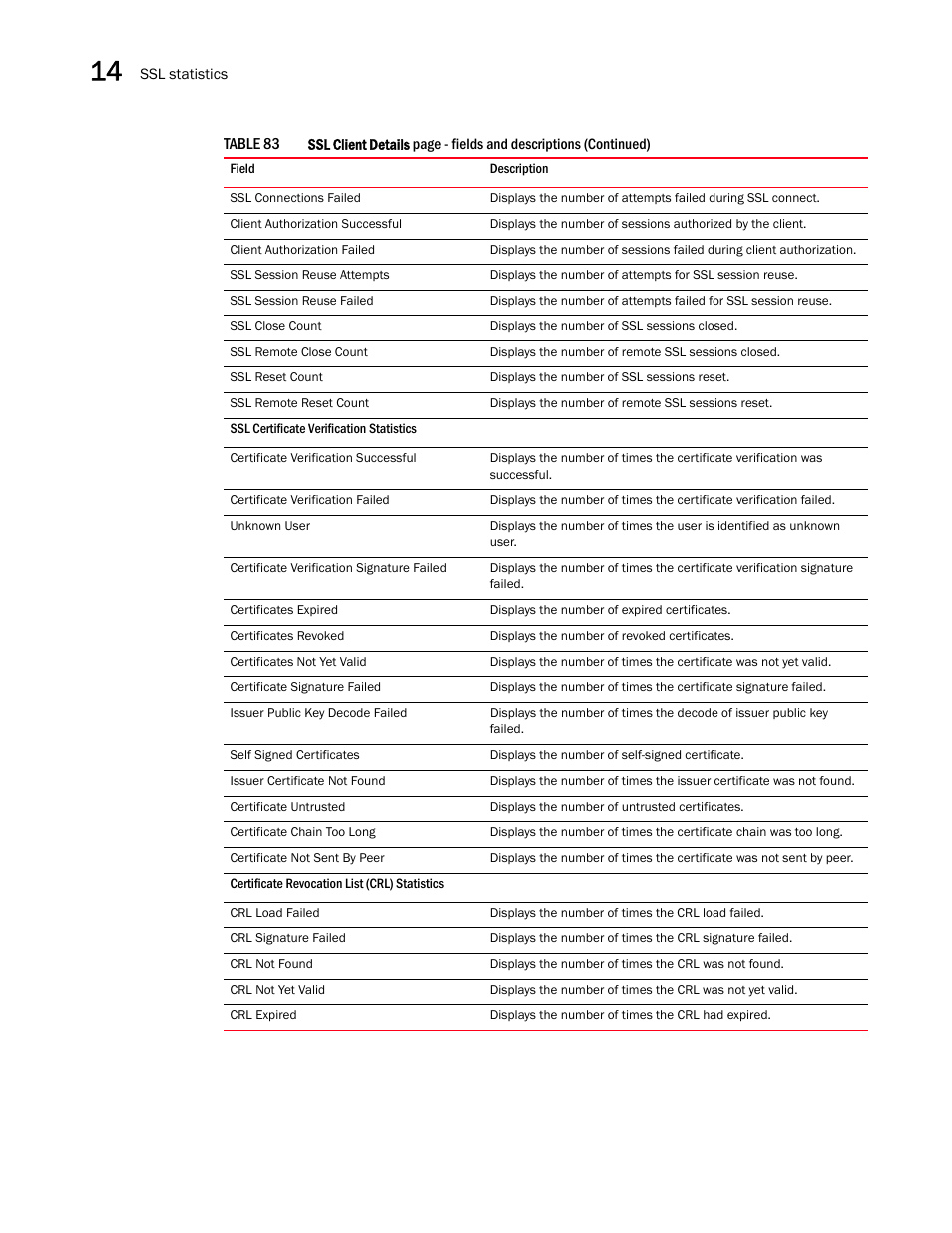 Brocade Virtual ADX Graphical User Interface Guide (Supporting ADX v03.1.00) User Manual | Page 248 / 330