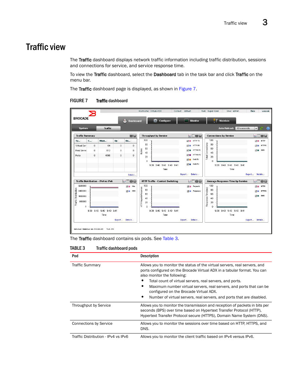 Traffic view | Brocade Virtual ADX Graphical User Interface Guide (Supporting ADX v03.1.00) User Manual | Page 25 / 330