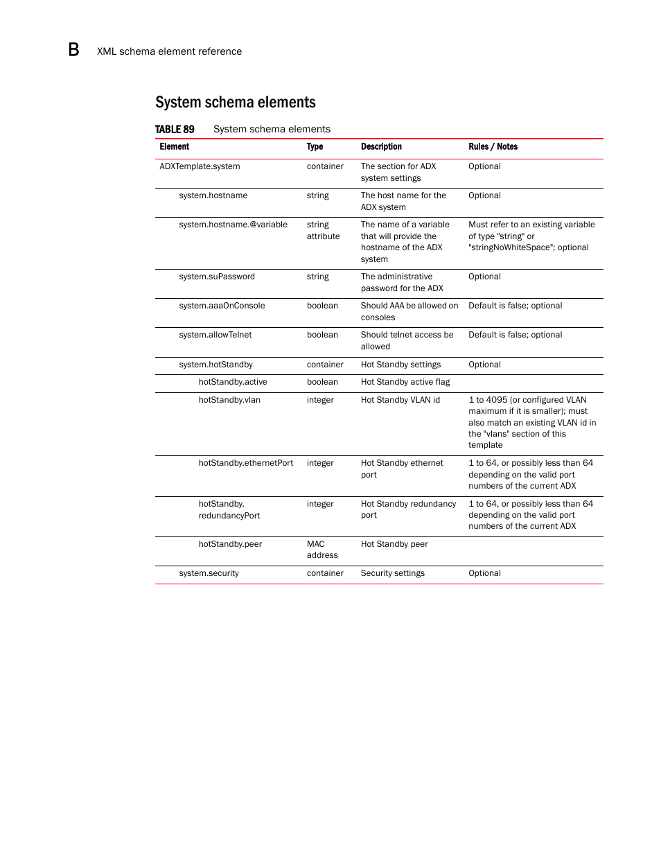 System schema elements | Brocade Virtual ADX Graphical User Interface Guide (Supporting ADX v03.1.00) User Manual | Page 280 / 330