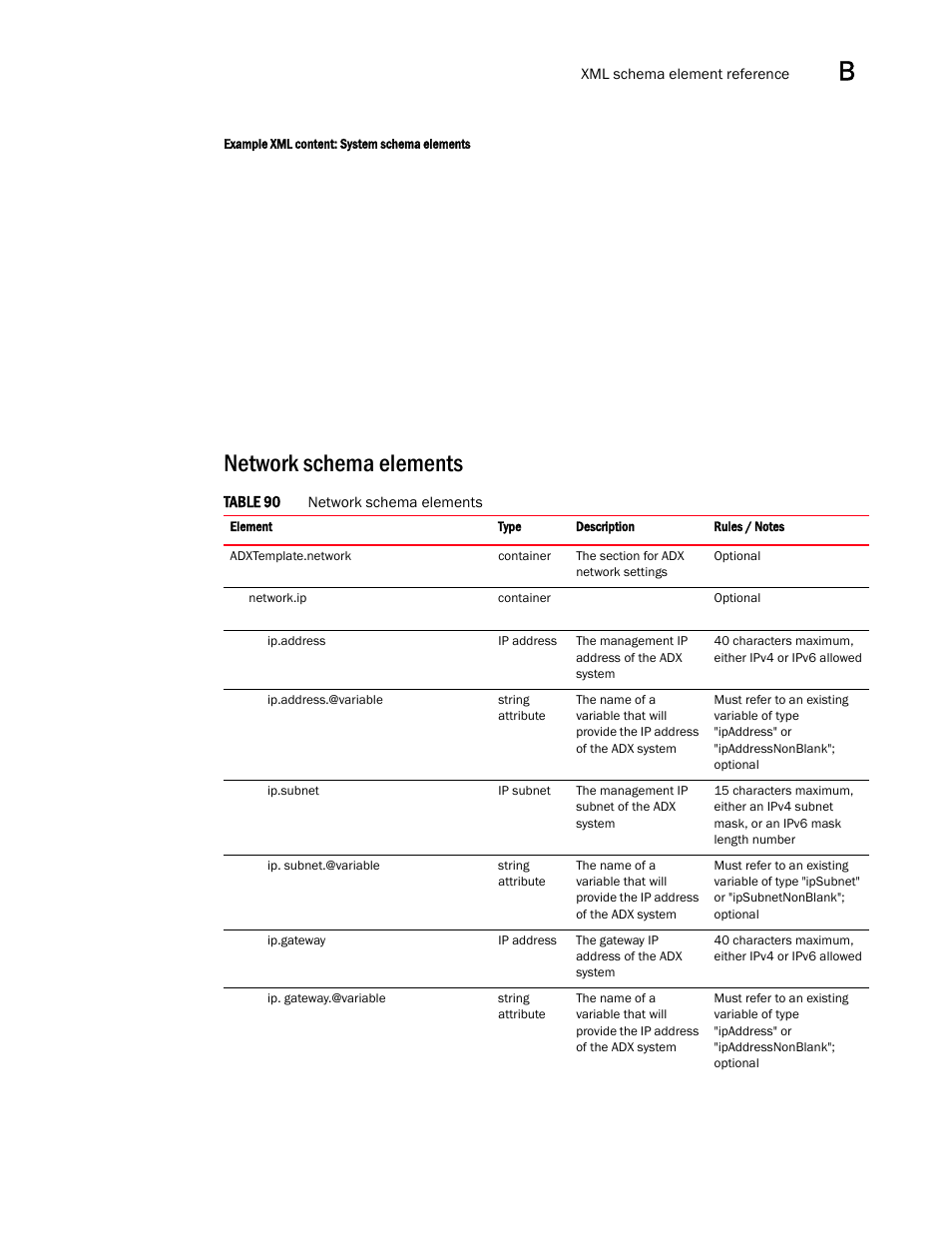 Network schema elements | Brocade Virtual ADX Graphical User Interface Guide (Supporting ADX v03.1.00) User Manual | Page 281 / 330