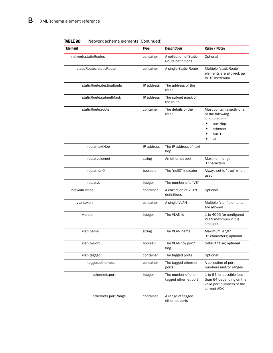 Brocade Virtual ADX Graphical User Interface Guide (Supporting ADX v03.1.00) User Manual | Page 282 / 330