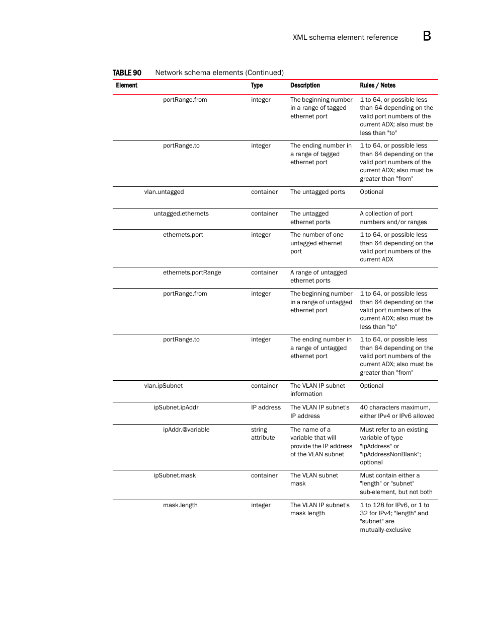 Brocade Virtual ADX Graphical User Interface Guide (Supporting ADX v03.1.00) User Manual | Page 283 / 330