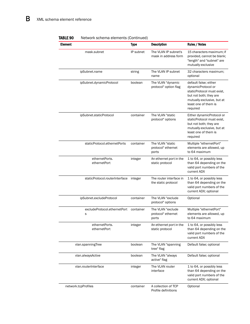 Brocade Virtual ADX Graphical User Interface Guide (Supporting ADX v03.1.00) User Manual | Page 284 / 330