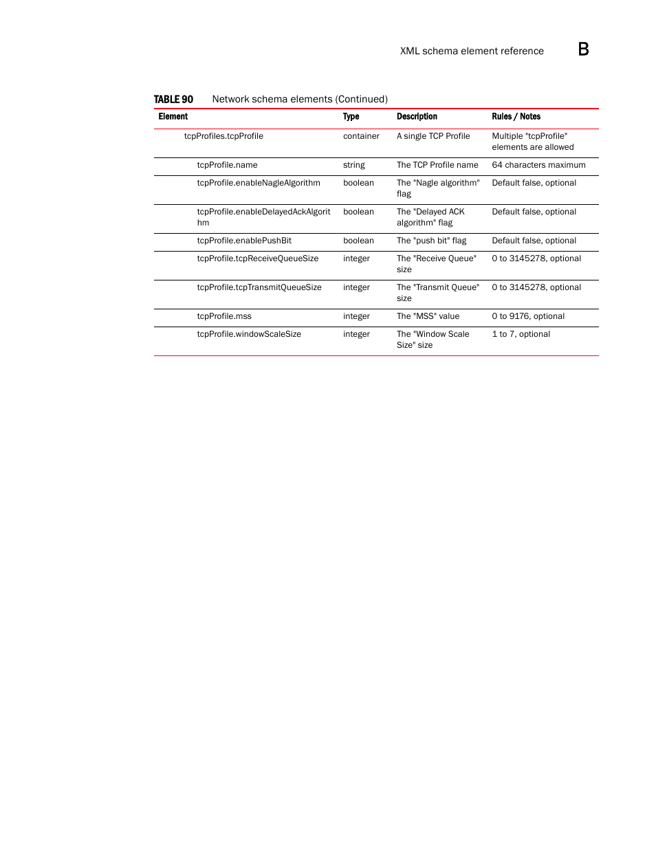 Brocade Virtual ADX Graphical User Interface Guide (Supporting ADX v03.1.00) User Manual | Page 285 / 330