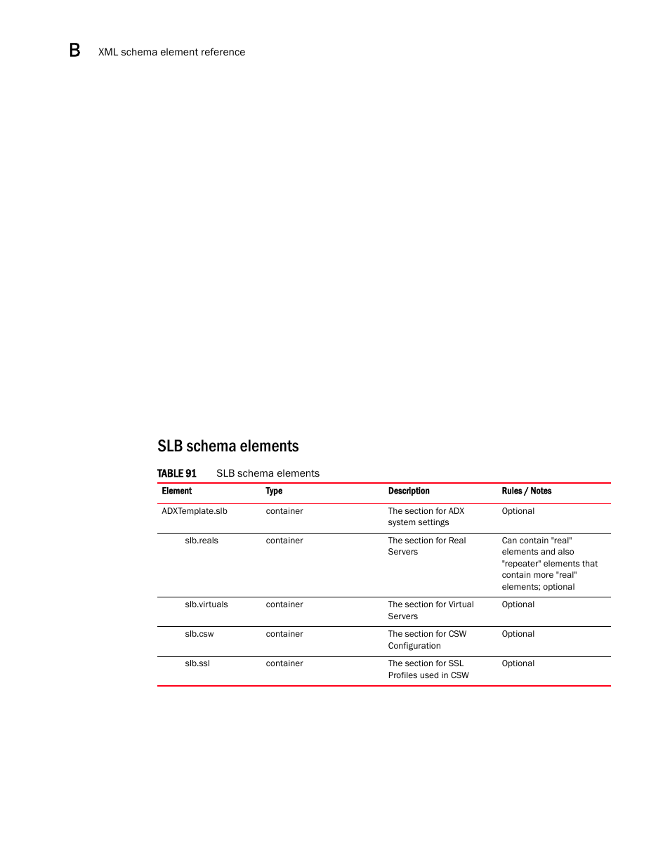 Slb schema elements | Brocade Virtual ADX Graphical User Interface Guide (Supporting ADX v03.1.00) User Manual | Page 288 / 330