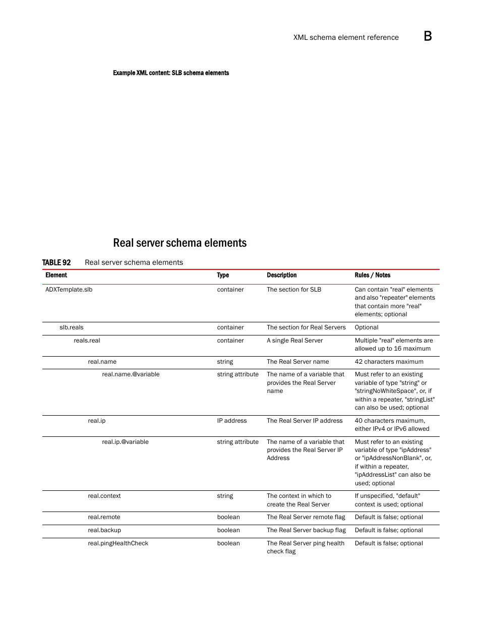 Real server schema elements | Brocade Virtual ADX Graphical User Interface Guide (Supporting ADX v03.1.00) User Manual | Page 289 / 330