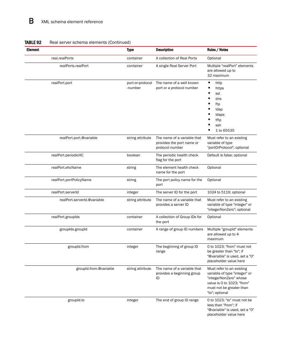 Brocade Virtual ADX Graphical User Interface Guide (Supporting ADX v03.1.00) User Manual | Page 290 / 330