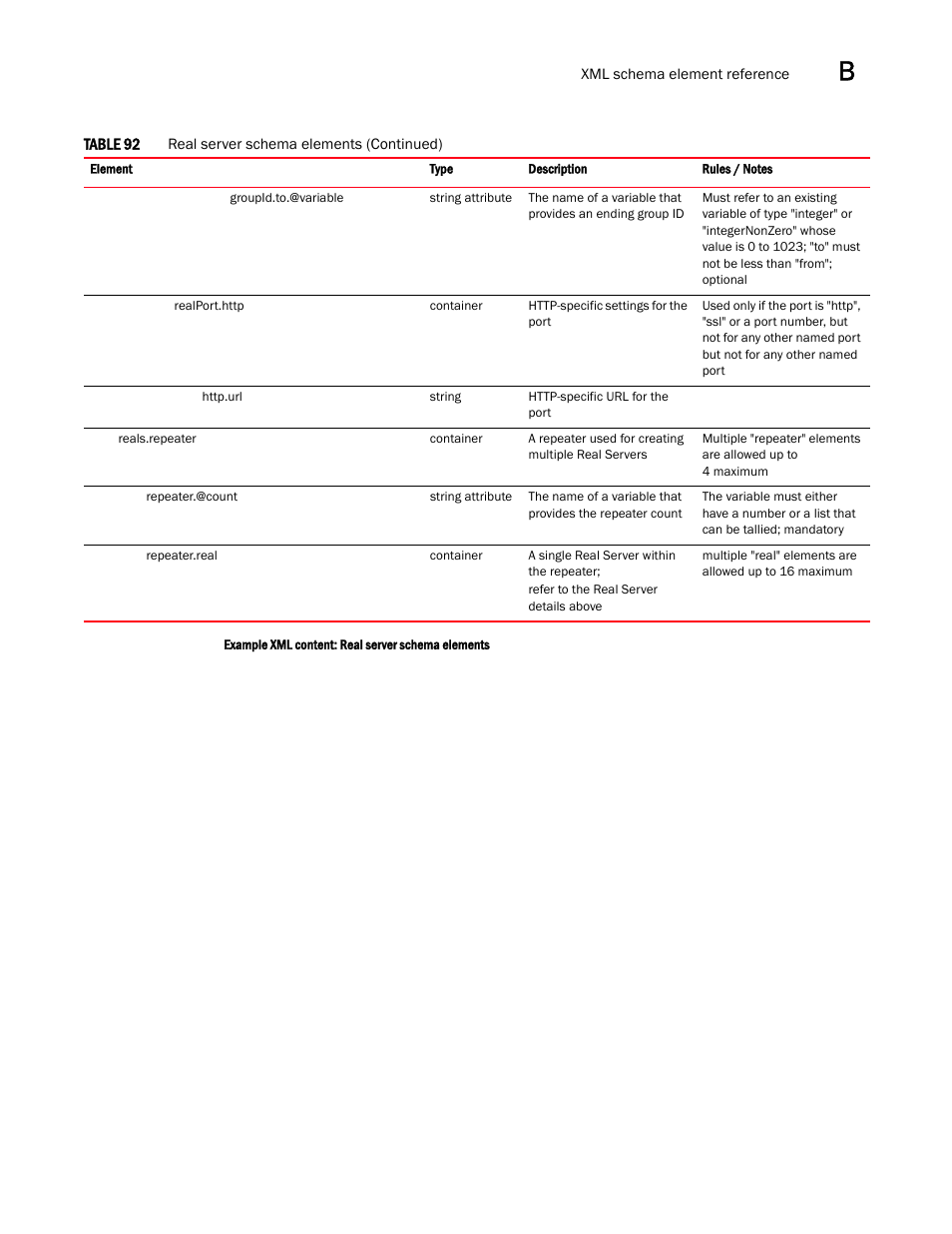 Brocade Virtual ADX Graphical User Interface Guide (Supporting ADX v03.1.00) User Manual | Page 291 / 330