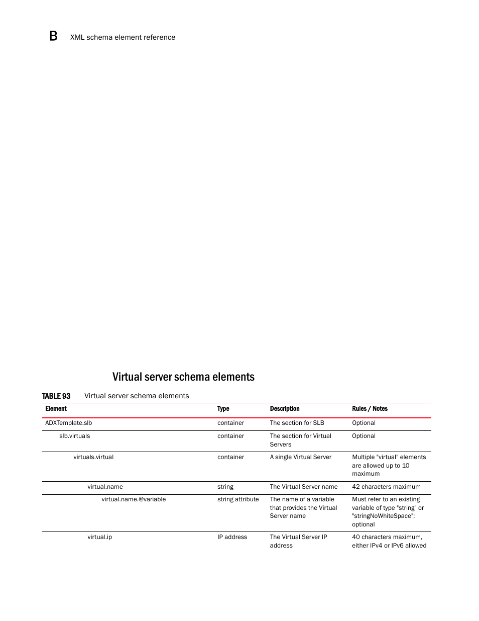 Virtual server schema elements | Brocade Virtual ADX Graphical User Interface Guide (Supporting ADX v03.1.00) User Manual | Page 292 / 330