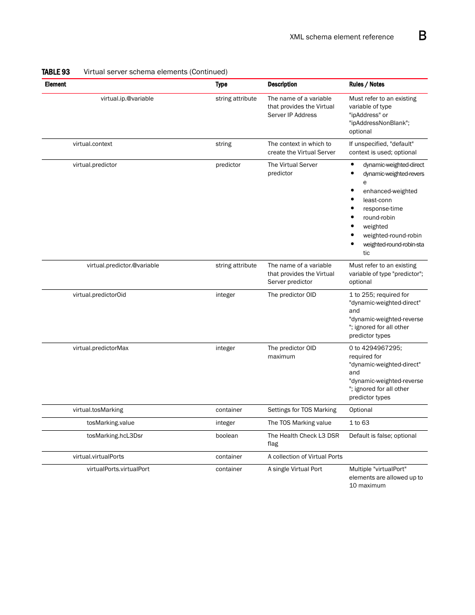 Brocade Virtual ADX Graphical User Interface Guide (Supporting ADX v03.1.00) User Manual | Page 293 / 330