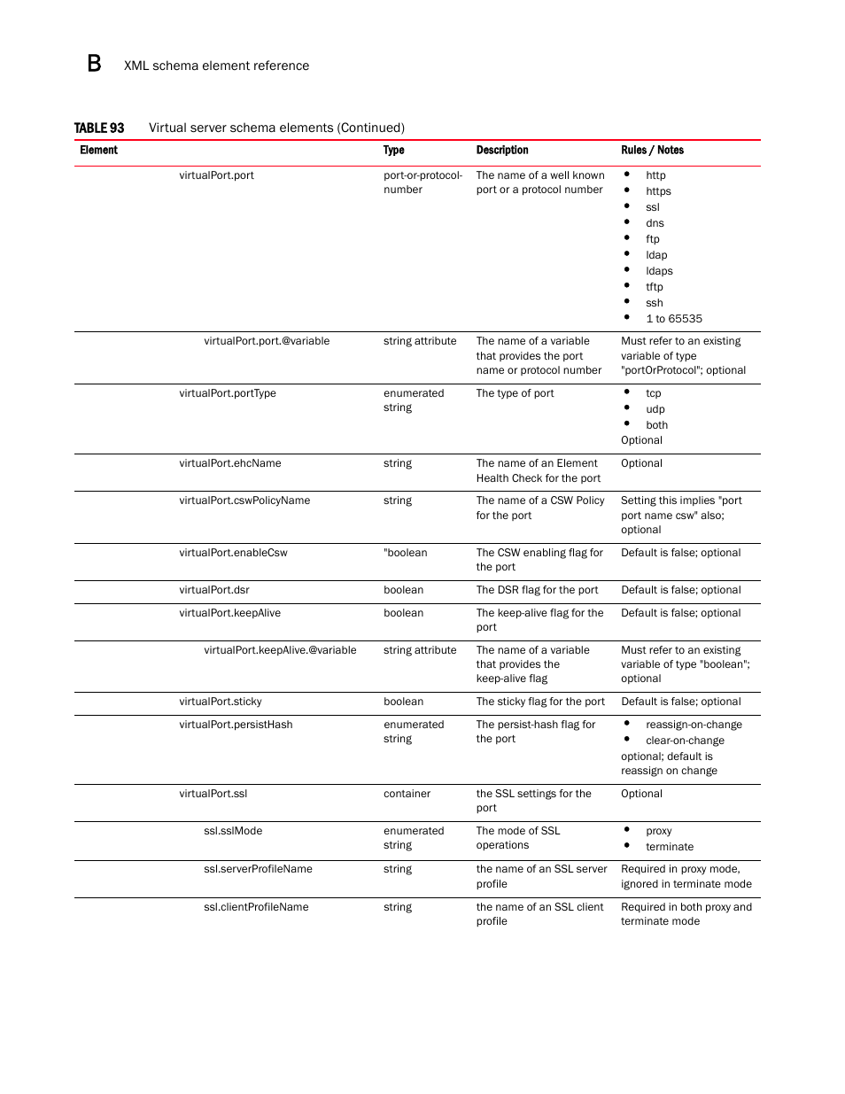 Brocade Virtual ADX Graphical User Interface Guide (Supporting ADX v03.1.00) User Manual | Page 294 / 330