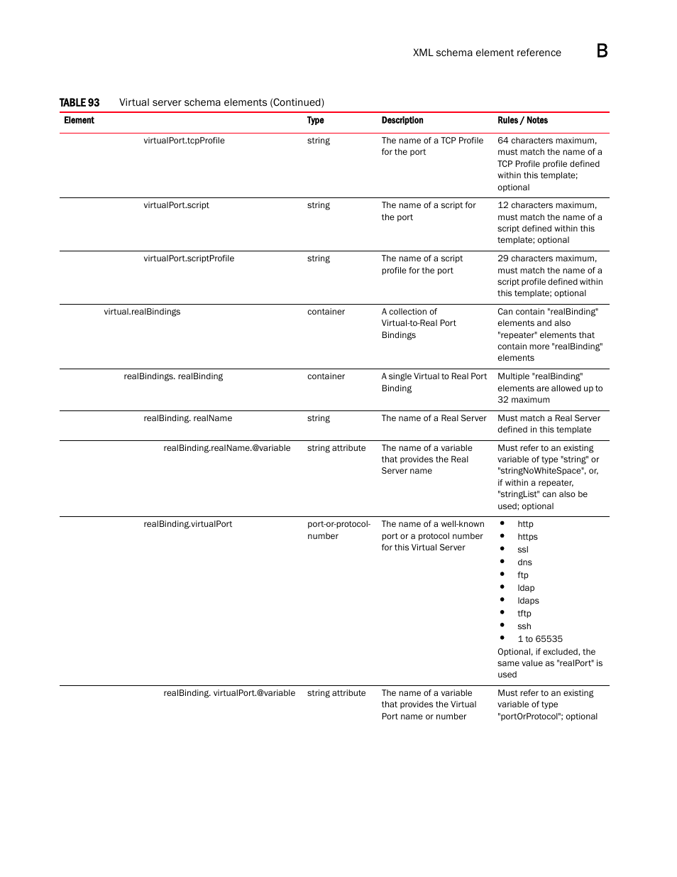 Brocade Virtual ADX Graphical User Interface Guide (Supporting ADX v03.1.00) User Manual | Page 295 / 330