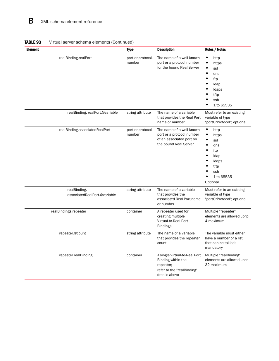 Brocade Virtual ADX Graphical User Interface Guide (Supporting ADX v03.1.00) User Manual | Page 296 / 330