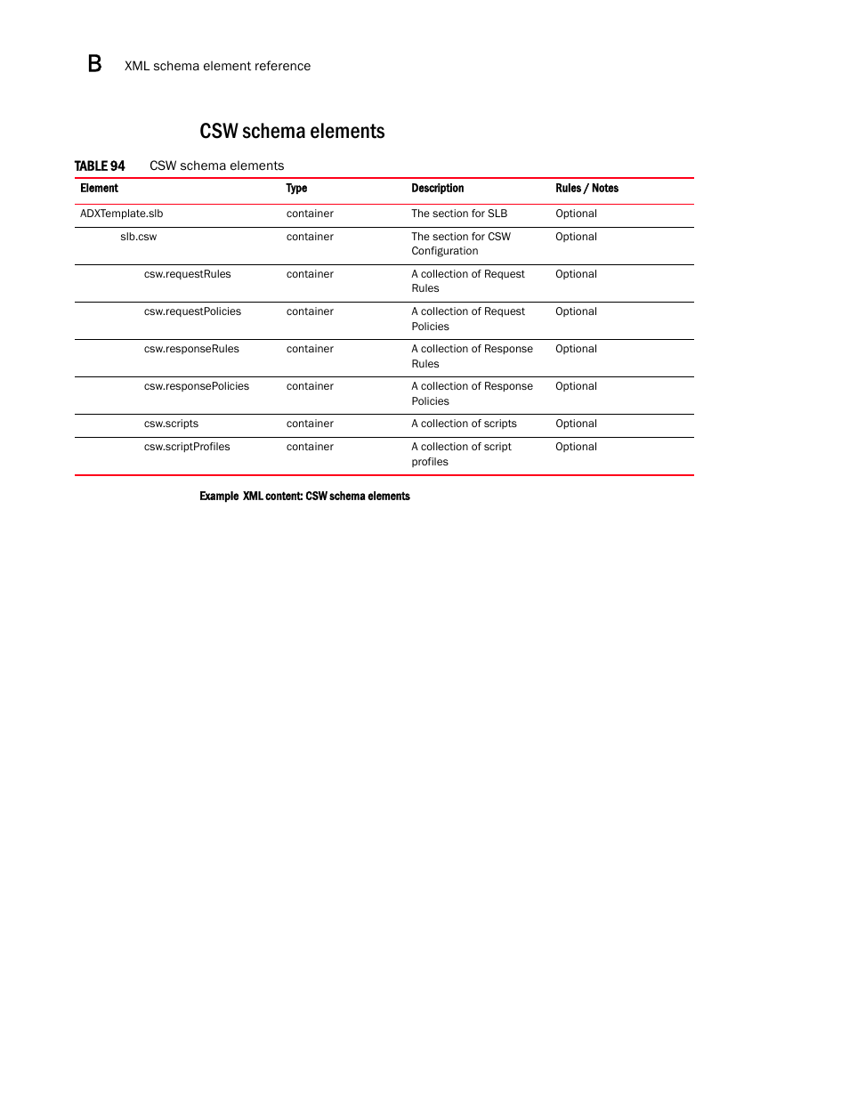 Csw schema elements | Brocade Virtual ADX Graphical User Interface Guide (Supporting ADX v03.1.00) User Manual | Page 298 / 330