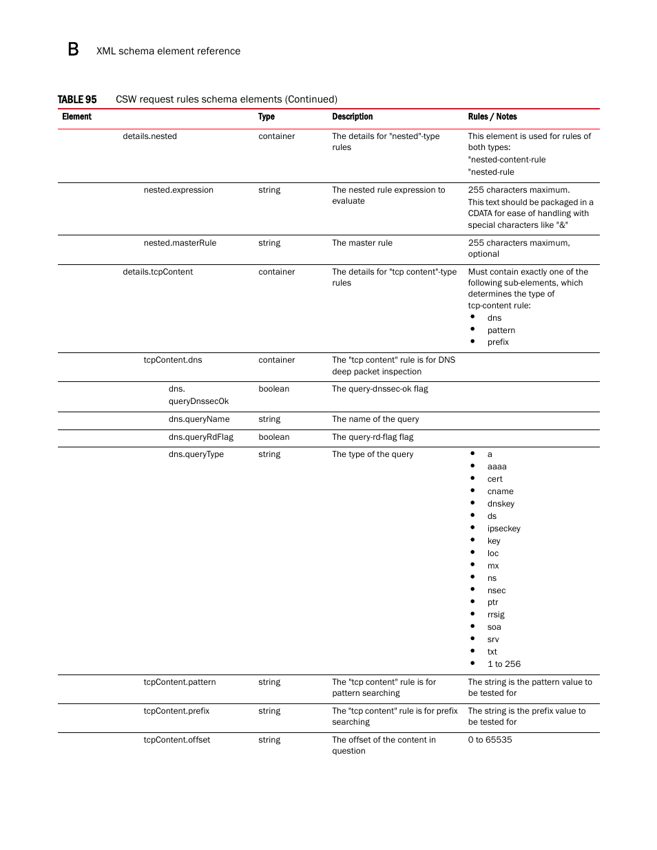 Brocade Virtual ADX Graphical User Interface Guide (Supporting ADX v03.1.00) User Manual | Page 300 / 330