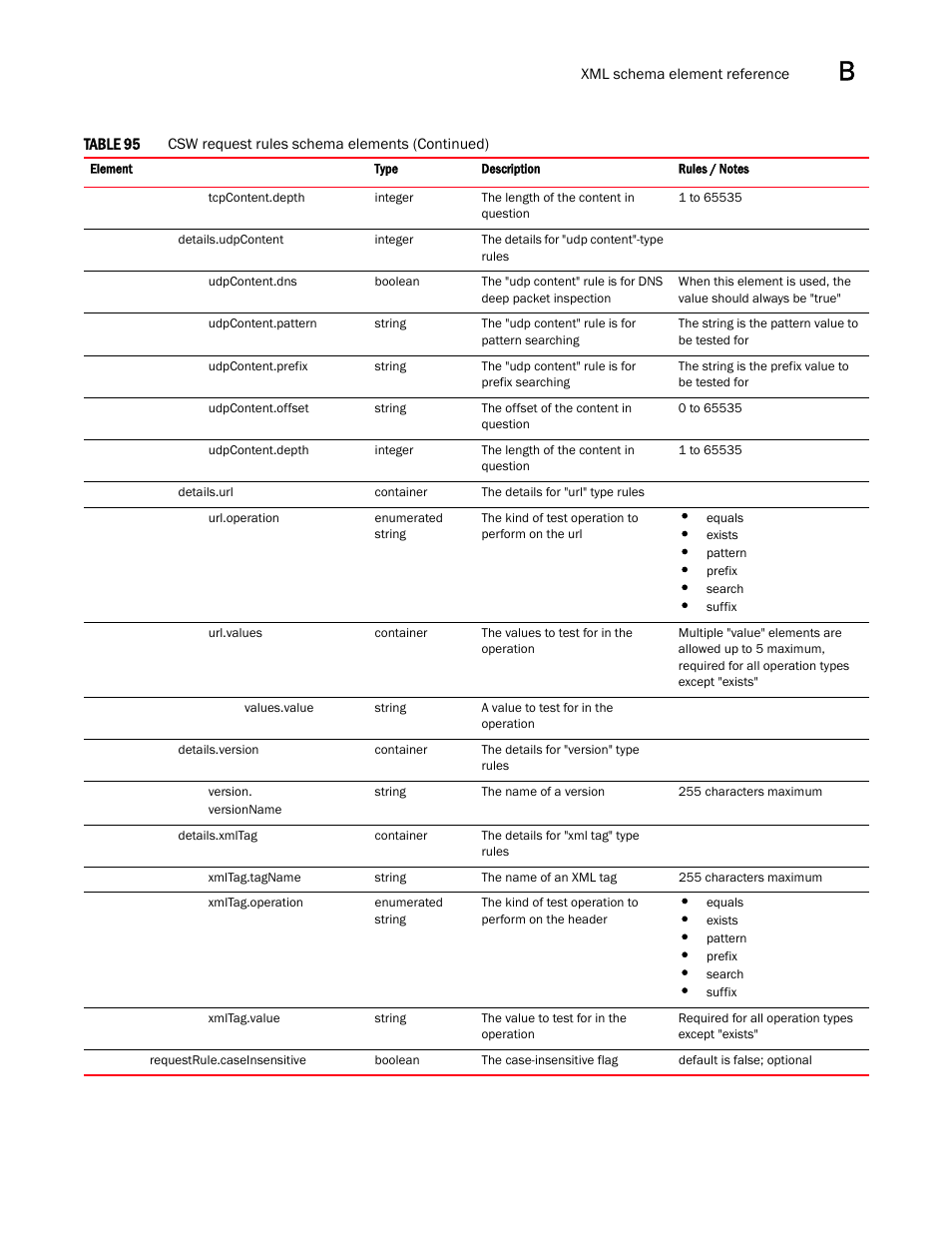 Brocade Virtual ADX Graphical User Interface Guide (Supporting ADX v03.1.00) User Manual | Page 301 / 330