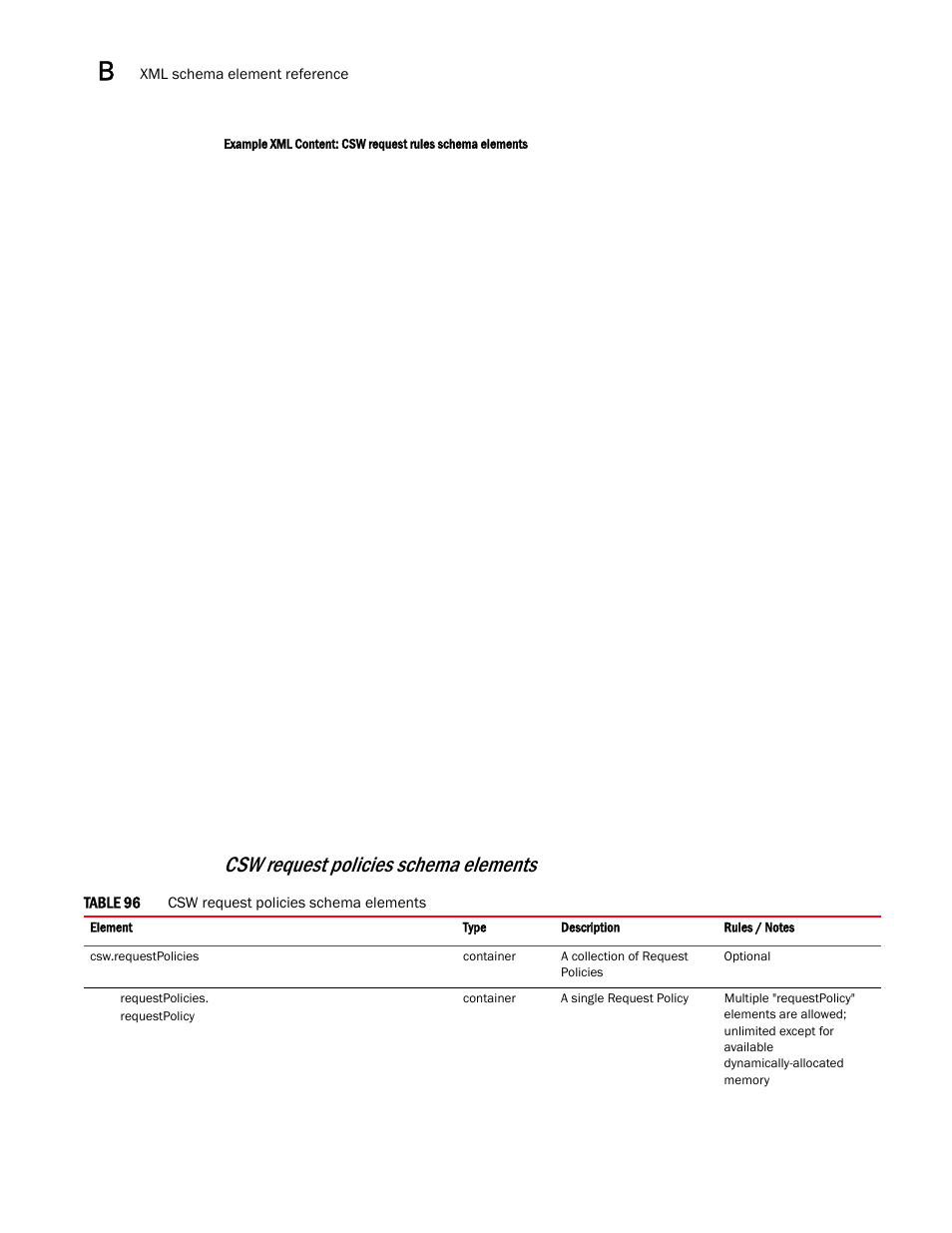 Csw request policies schema elements | Brocade Virtual ADX Graphical User Interface Guide (Supporting ADX v03.1.00) User Manual | Page 302 / 330