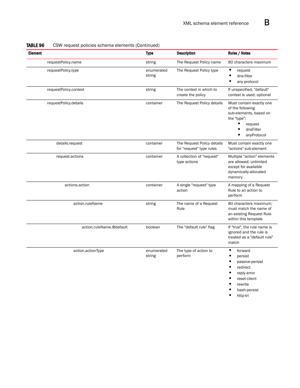 Brocade Virtual ADX Graphical User Interface Guide (Supporting ADX v03.1.00) User Manual | Page 303 / 330