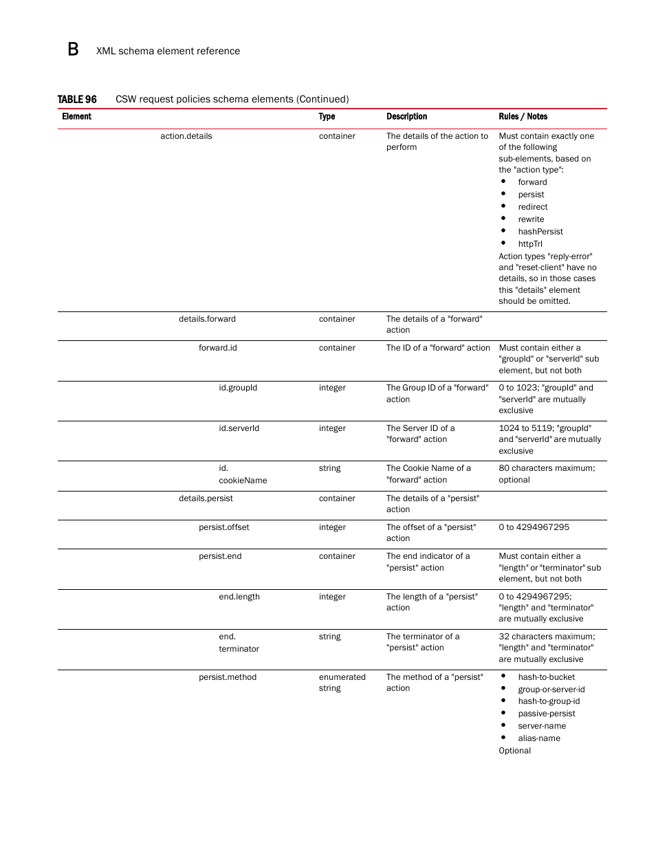 Brocade Virtual ADX Graphical User Interface Guide (Supporting ADX v03.1.00) User Manual | Page 304 / 330