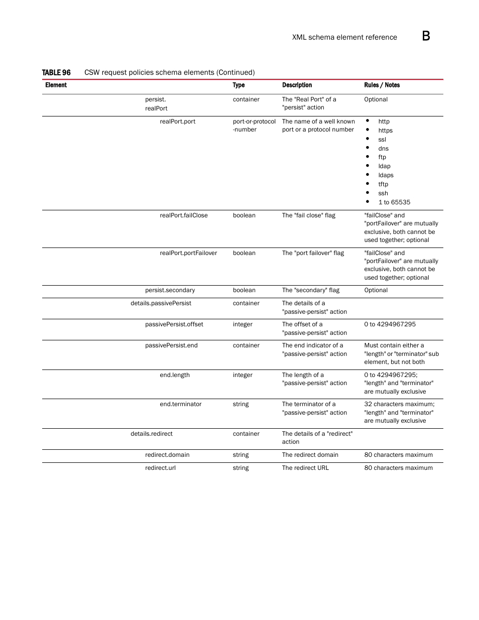 Brocade Virtual ADX Graphical User Interface Guide (Supporting ADX v03.1.00) User Manual | Page 305 / 330