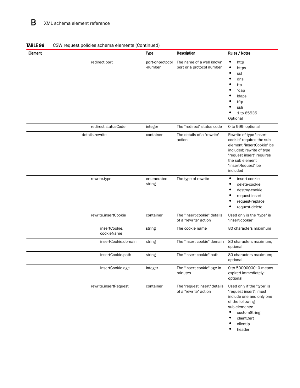 Brocade Virtual ADX Graphical User Interface Guide (Supporting ADX v03.1.00) User Manual | Page 306 / 330