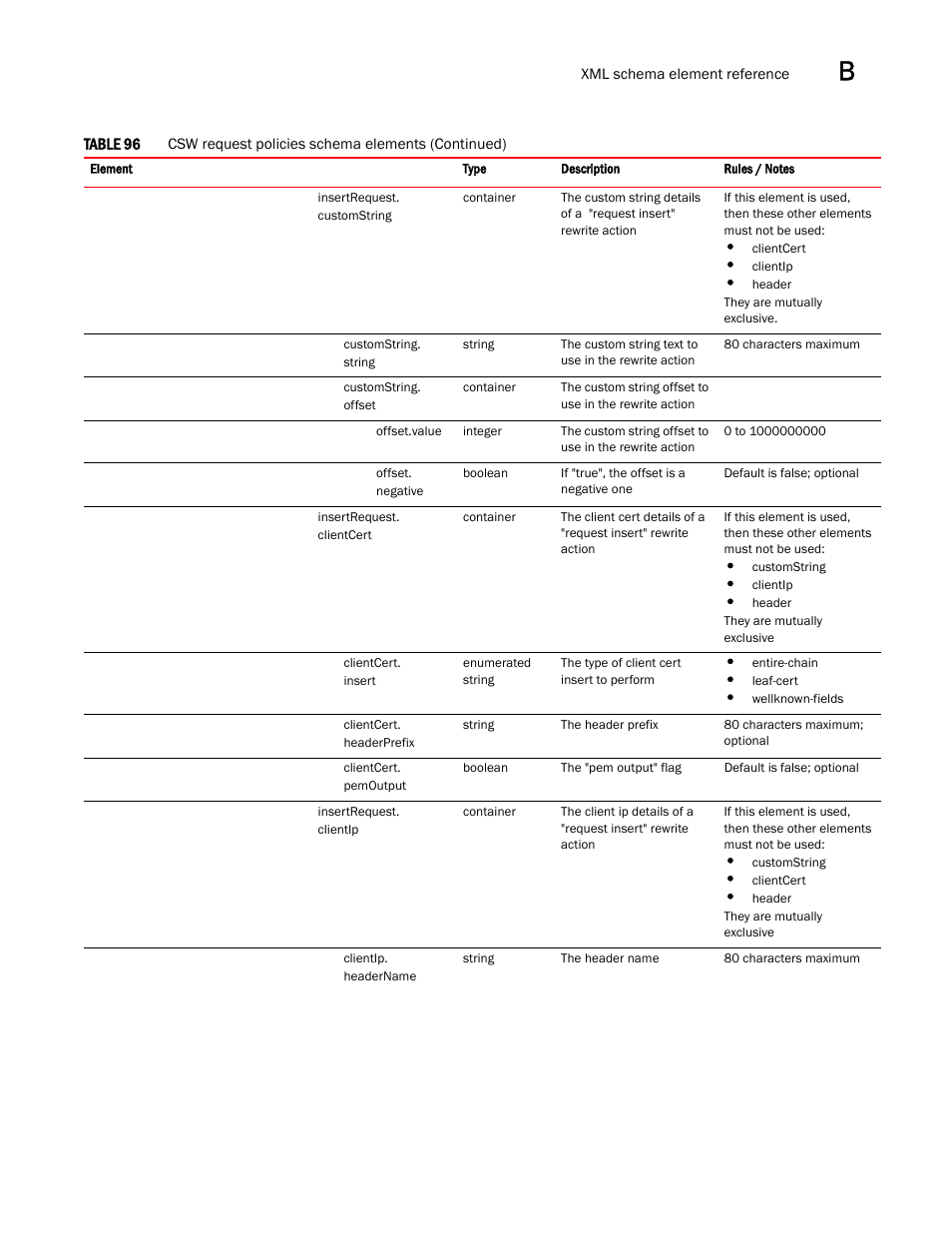 Brocade Virtual ADX Graphical User Interface Guide (Supporting ADX v03.1.00) User Manual | Page 307 / 330