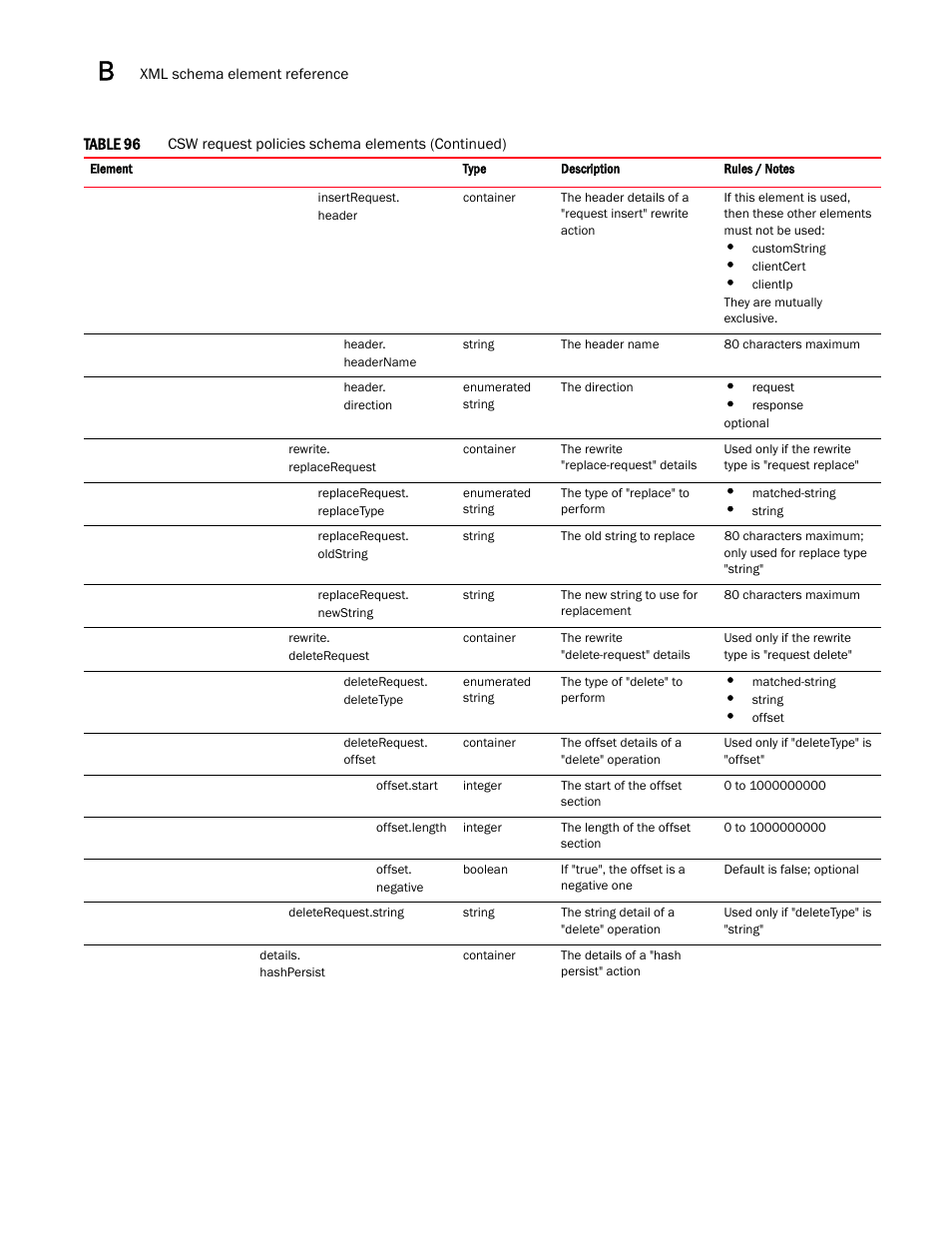 Brocade Virtual ADX Graphical User Interface Guide (Supporting ADX v03.1.00) User Manual | Page 308 / 330