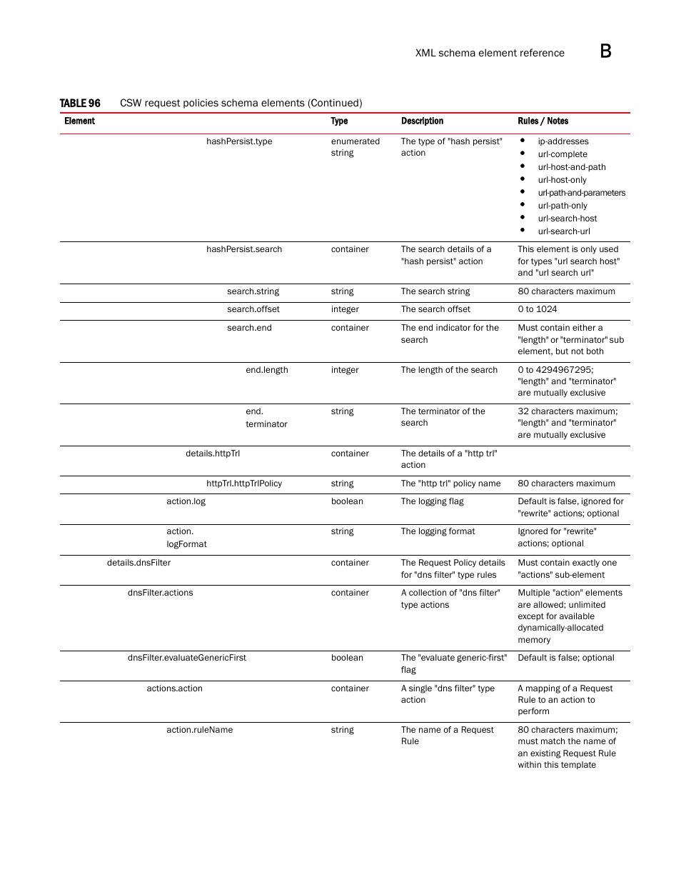 Brocade Virtual ADX Graphical User Interface Guide (Supporting ADX v03.1.00) User Manual | Page 309 / 330