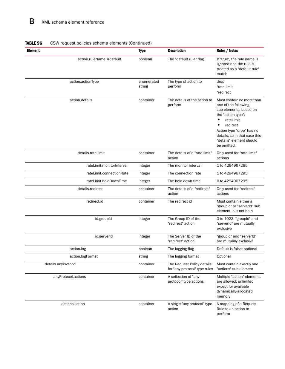 Brocade Virtual ADX Graphical User Interface Guide (Supporting ADX v03.1.00) User Manual | Page 310 / 330
