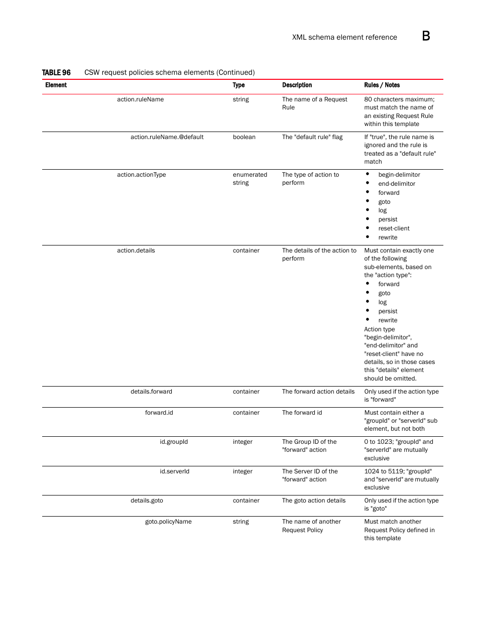 Brocade Virtual ADX Graphical User Interface Guide (Supporting ADX v03.1.00) User Manual | Page 311 / 330