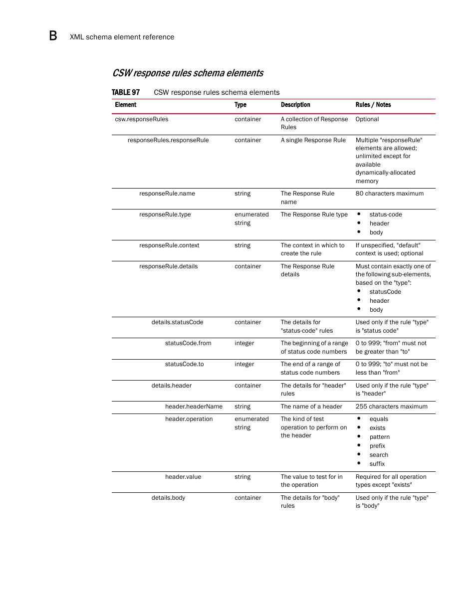 Csw response rules schema elements | Brocade Virtual ADX Graphical User Interface Guide (Supporting ADX v03.1.00) User Manual | Page 314 / 330