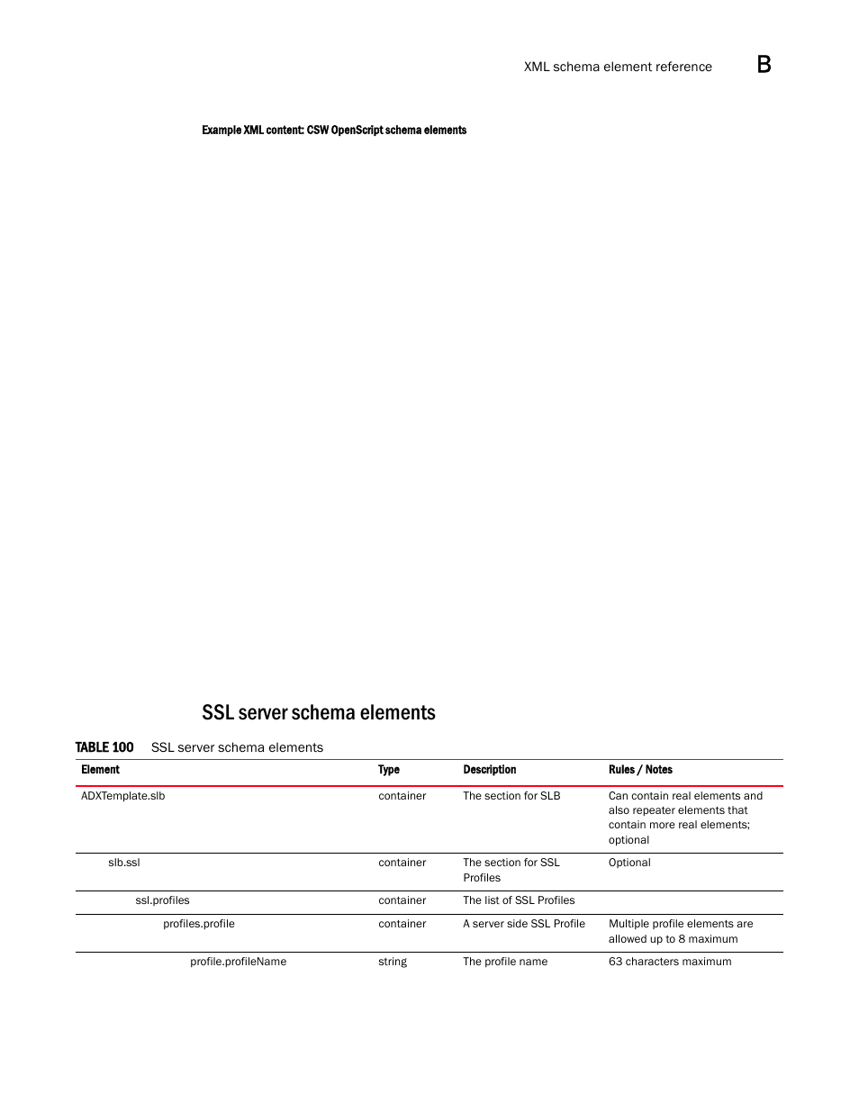 Ssl server schema elements | Brocade Virtual ADX Graphical User Interface Guide (Supporting ADX v03.1.00) User Manual | Page 319 / 330