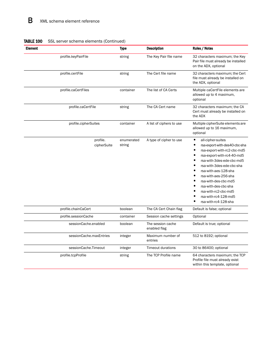 Brocade Virtual ADX Graphical User Interface Guide (Supporting ADX v03.1.00) User Manual | Page 320 / 330