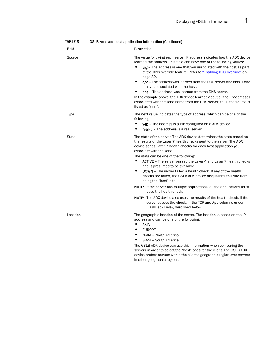 Brocade Virtual ADX Global Server Load Balancing Guide (Supporting ADX v03.1.00) User Manual | Page 121 / 198