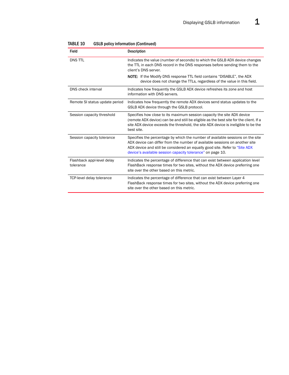 Brocade Virtual ADX Global Server Load Balancing Guide (Supporting ADX v03.1.00) User Manual | Page 127 / 198