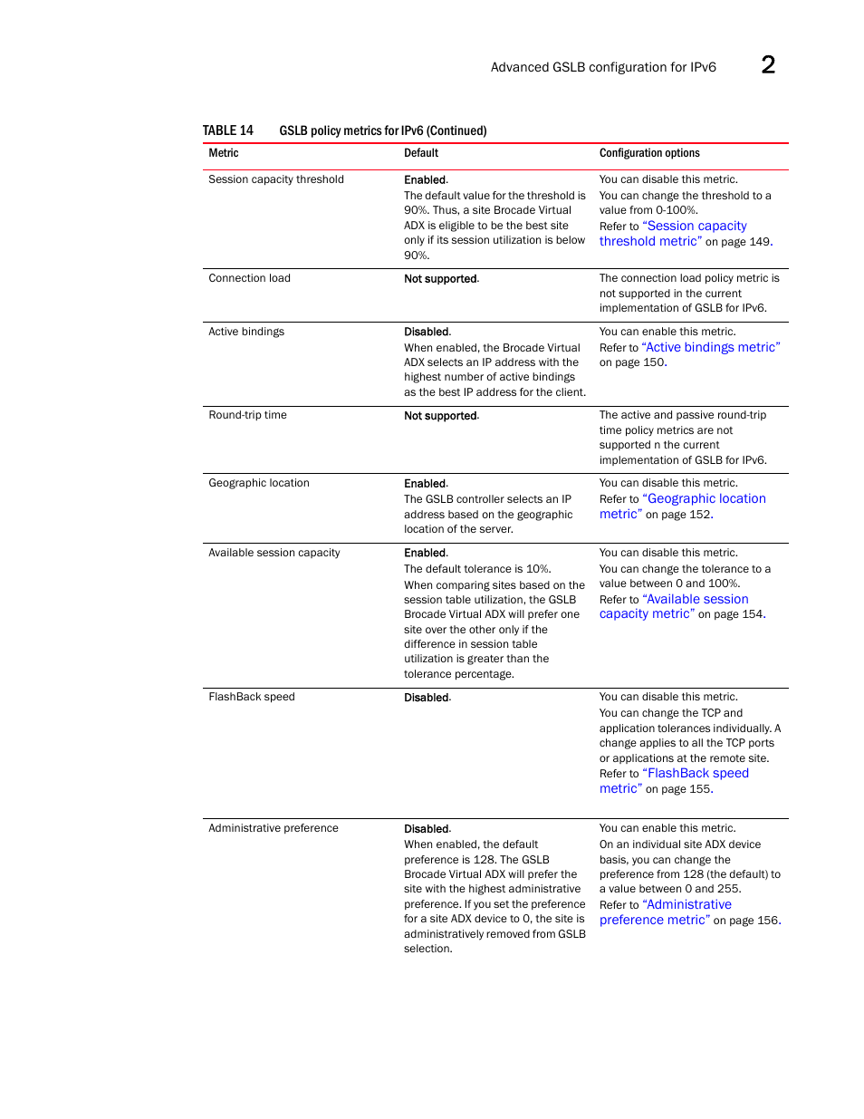 Brocade Virtual ADX Global Server Load Balancing Guide (Supporting ADX v03.1.00) User Manual | Page 151 / 198