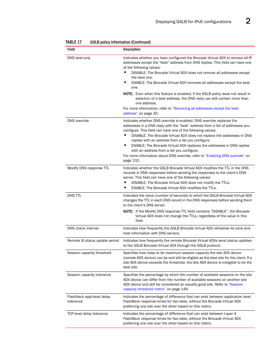 Brocade Virtual ADX Global Server Load Balancing Guide (Supporting ADX v03.1.00) User Manual | Page 175 / 198