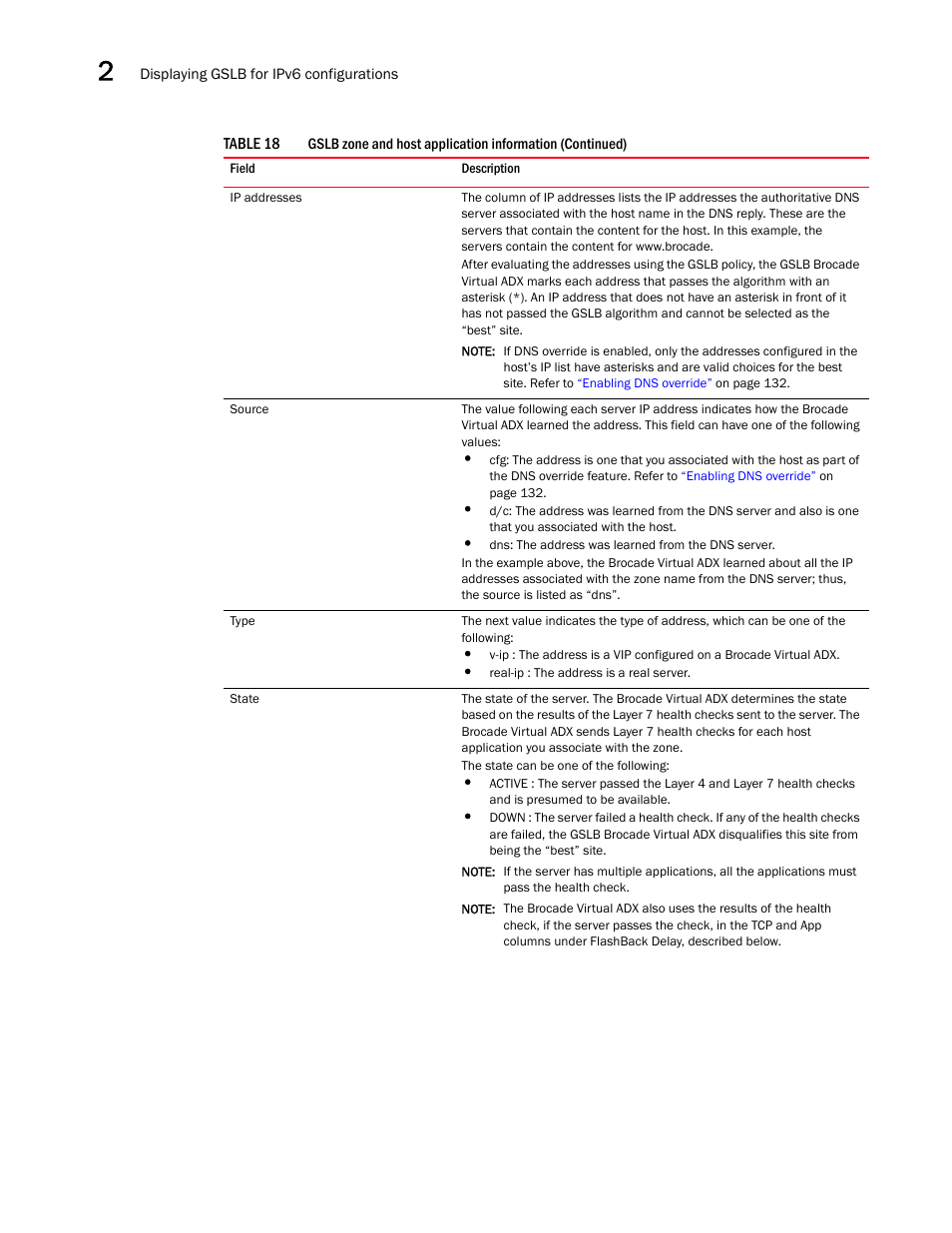 Brocade Virtual ADX Global Server Load Balancing Guide (Supporting ADX v03.1.00) User Manual | Page 180 / 198