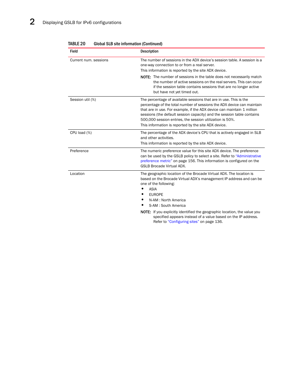 Brocade Virtual ADX Global Server Load Balancing Guide (Supporting ADX v03.1.00) User Manual | Page 186 / 198