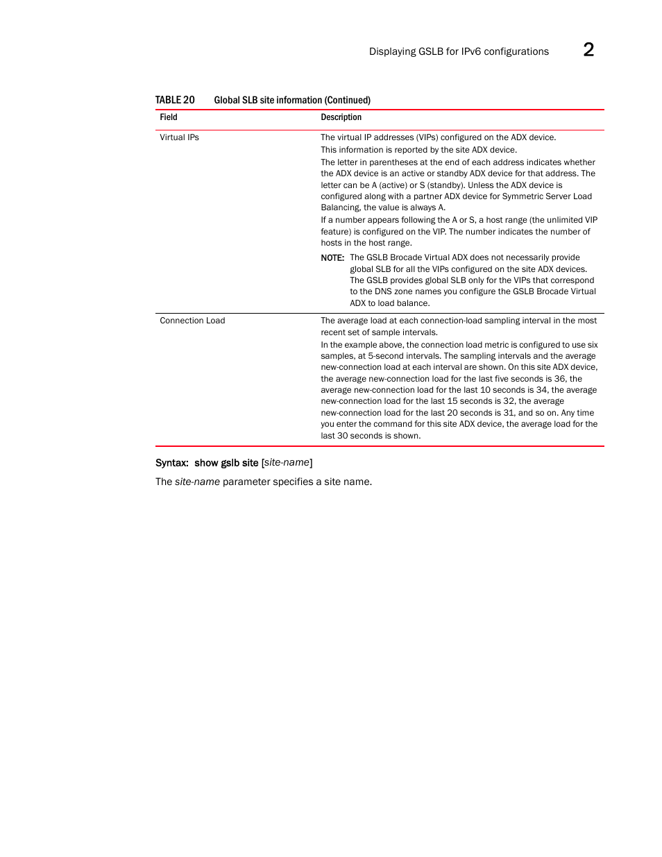 Brocade Virtual ADX Global Server Load Balancing Guide (Supporting ADX v03.1.00) User Manual | Page 187 / 198
