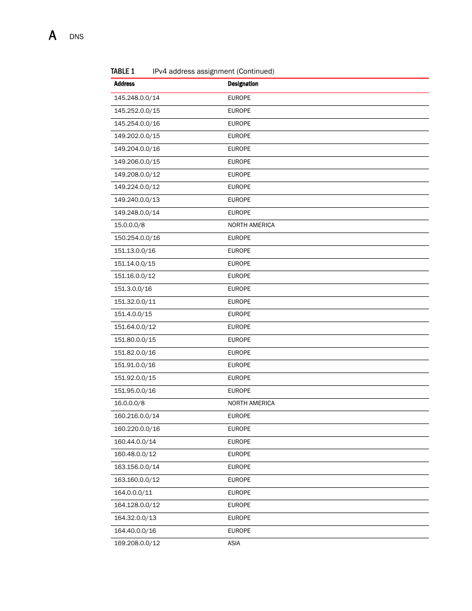 Brocade Virtual ADX Global Server Load Balancing Guide (Supporting ADX v03.1.00) User Manual | Page 194 / 198
