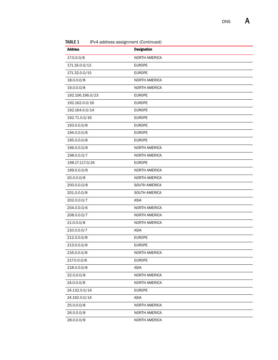 Brocade Virtual ADX Global Server Load Balancing Guide (Supporting ADX v03.1.00) User Manual | Page 195 / 198